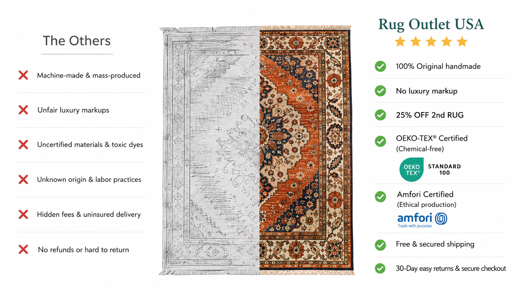 Rug Outlet USA versus other retailers — quality and price comparison